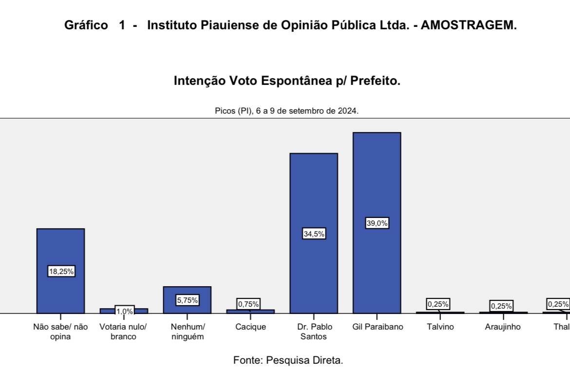 Grafico 1