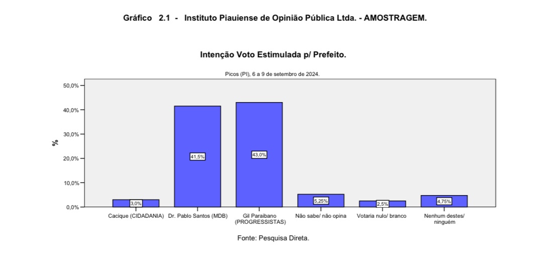 Grafico 2