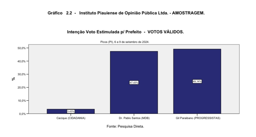 Grafico 2.2