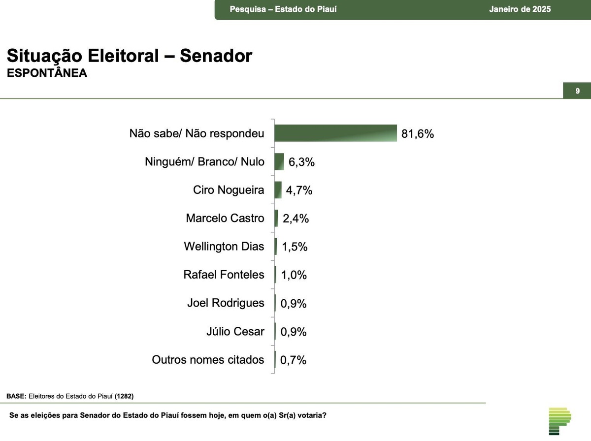 Cenário Espontâneo