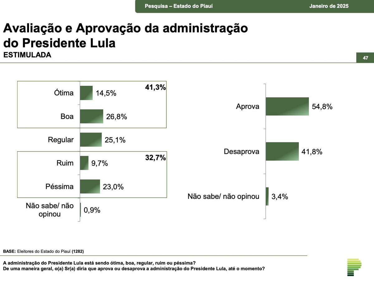 Gráficos