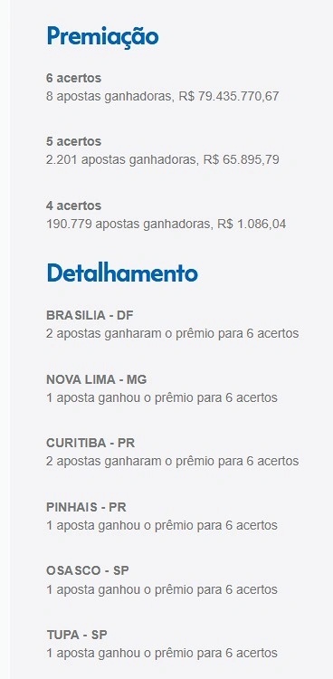 Mega da Virada 2024.