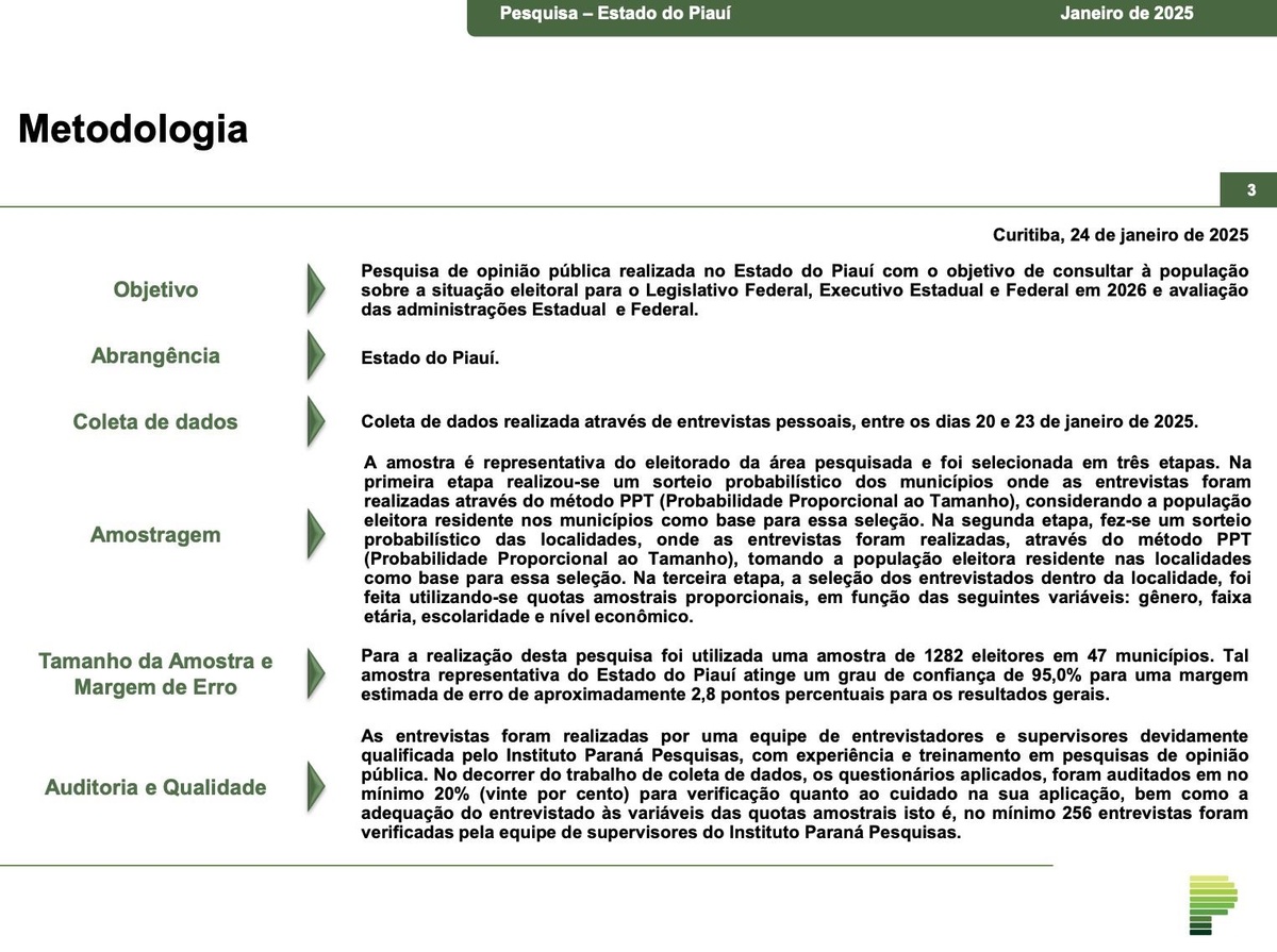 Metodologia da pesquisa