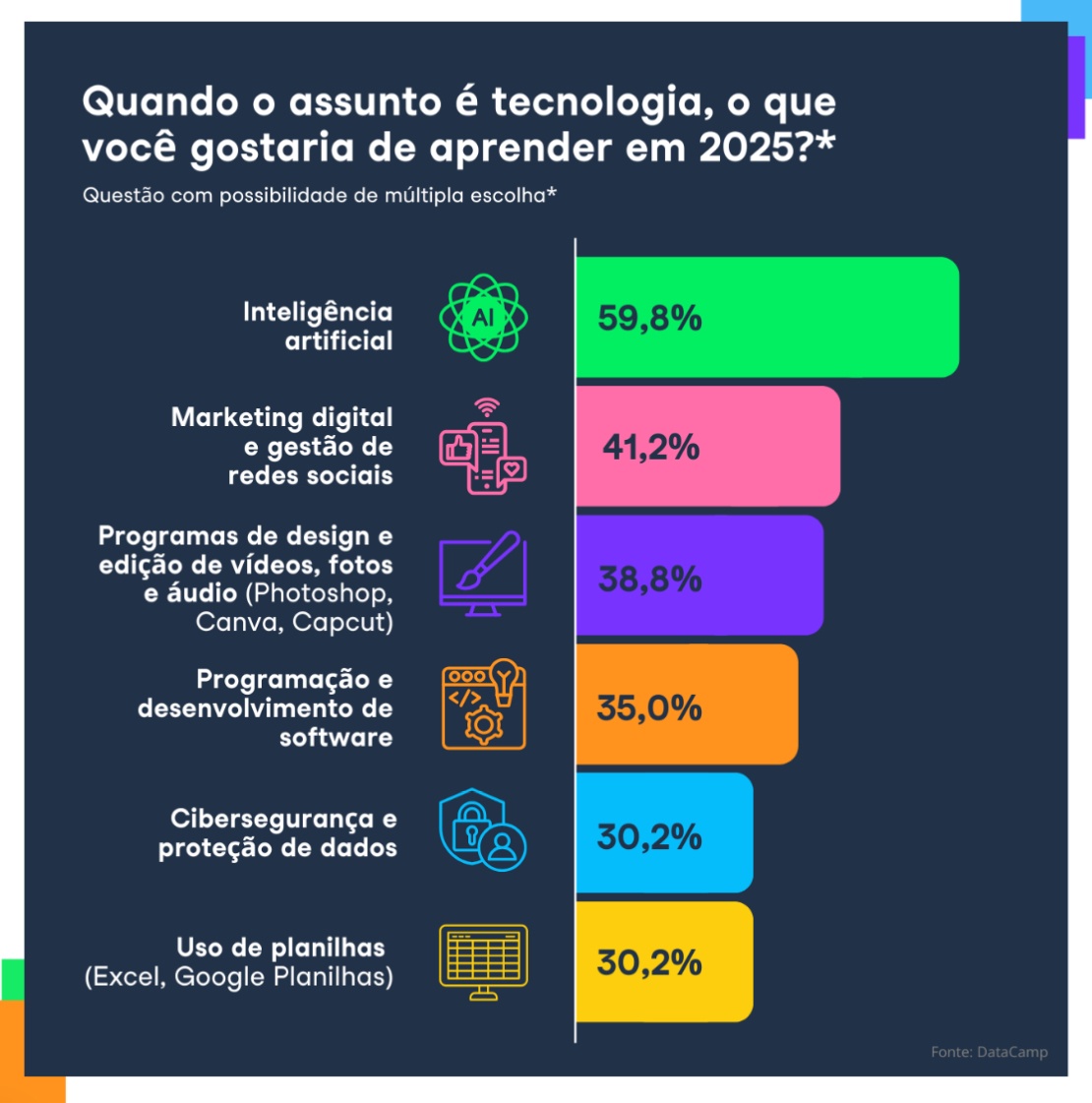 Pesquisa