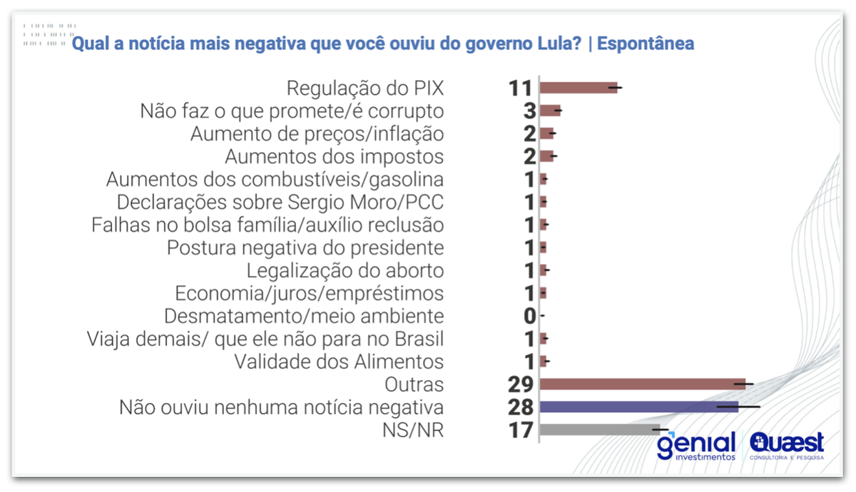 Pix arranhou imagem do governo