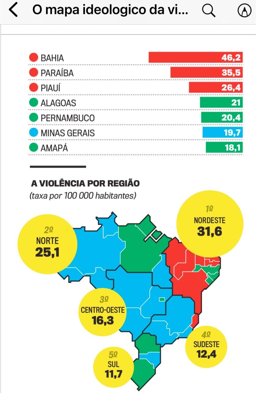 O mapa da violência