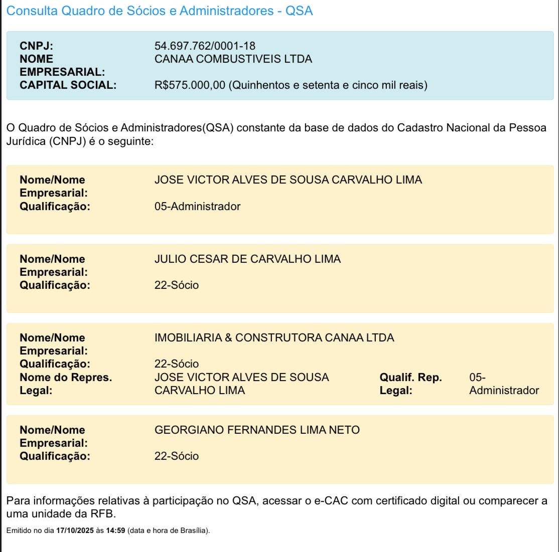 Quadro de sócios
