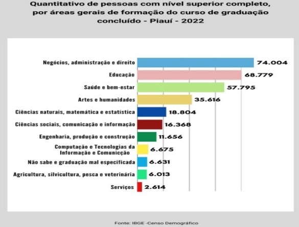 Censo Demográfico