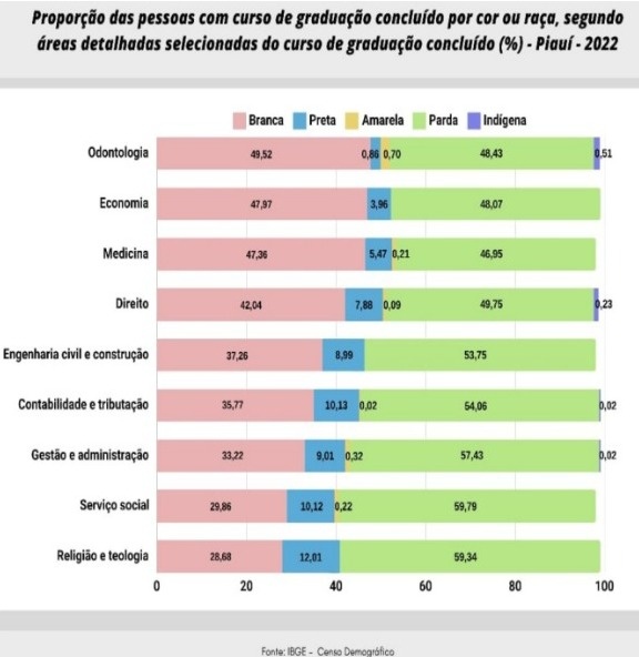 Censo Demográfico