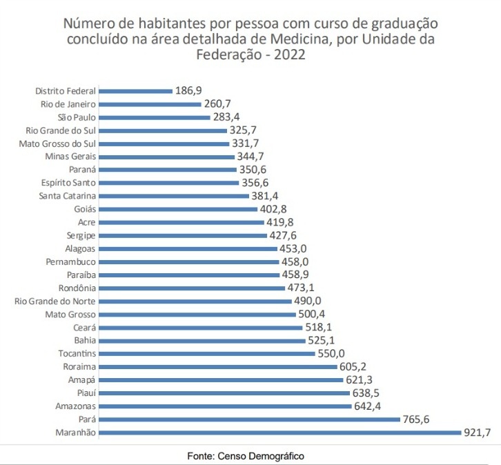 Censo Demográfico