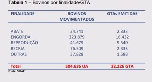 Tabela 1