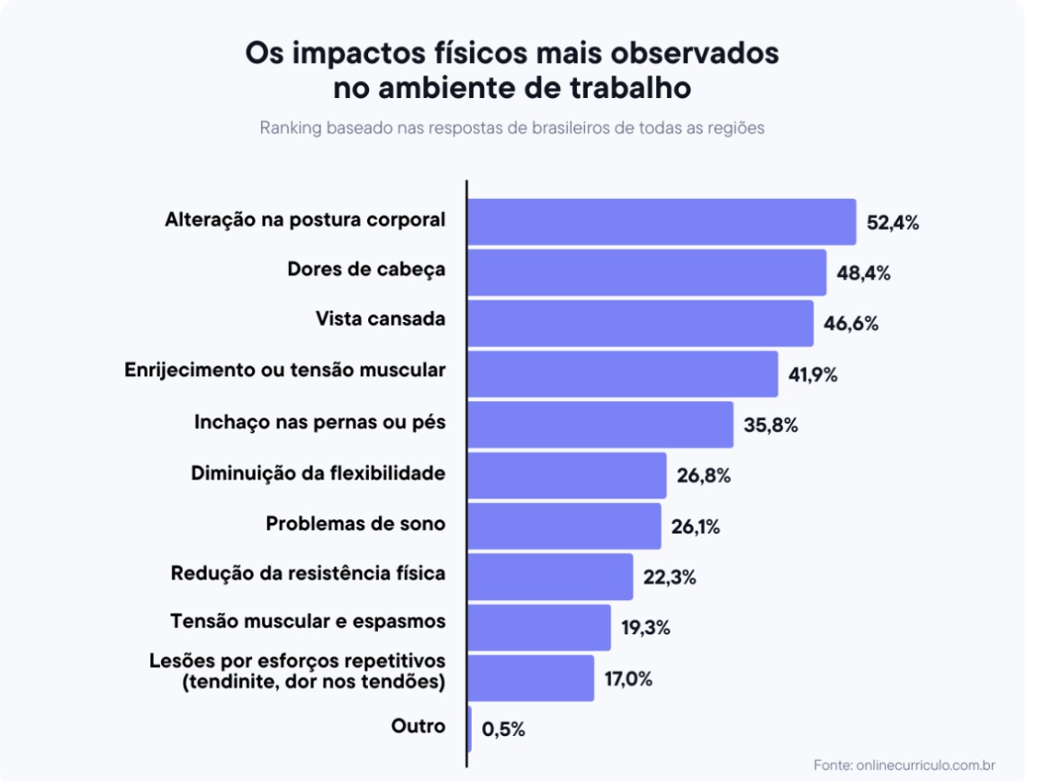 Impactos