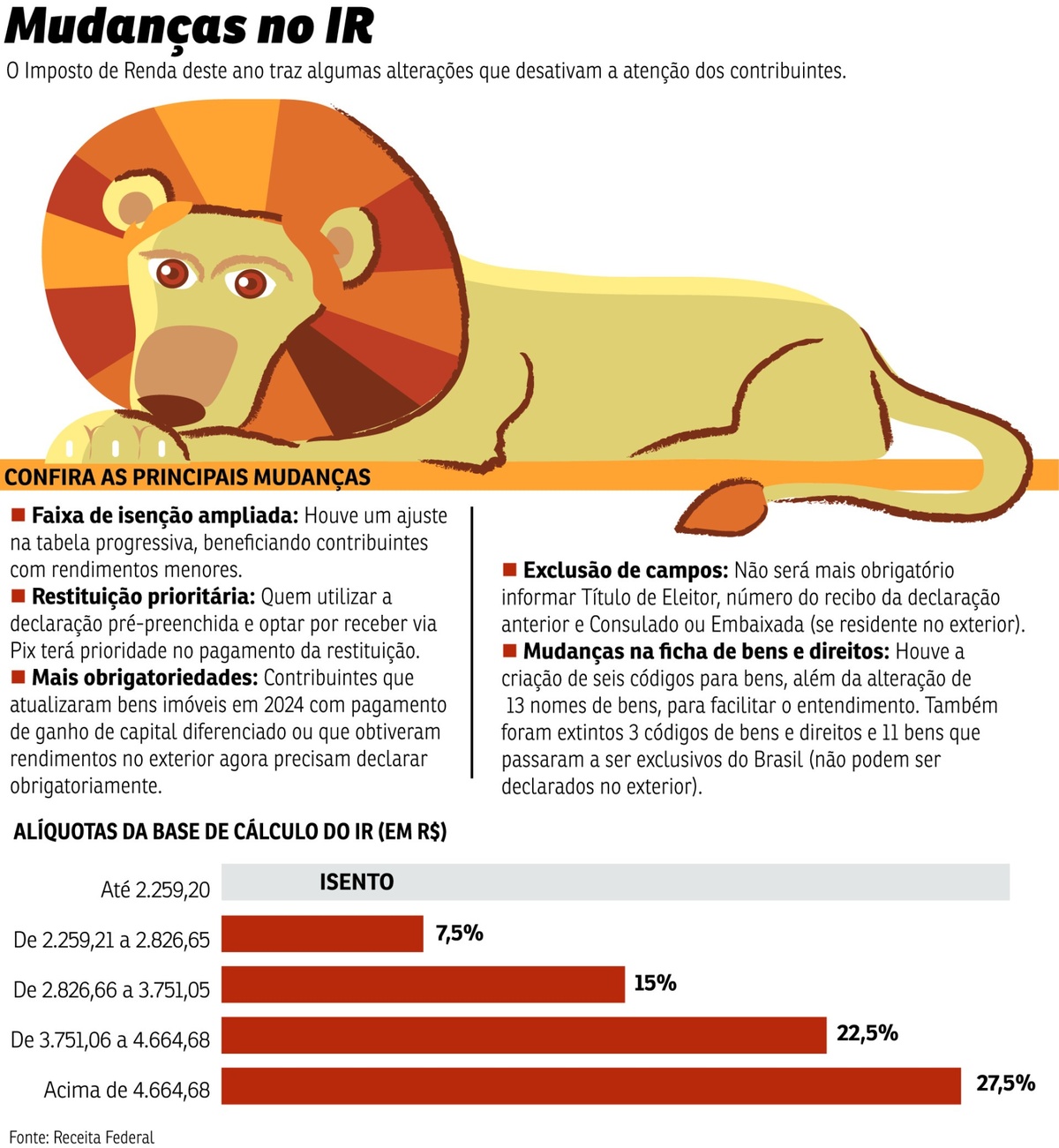 Mudanças no IR