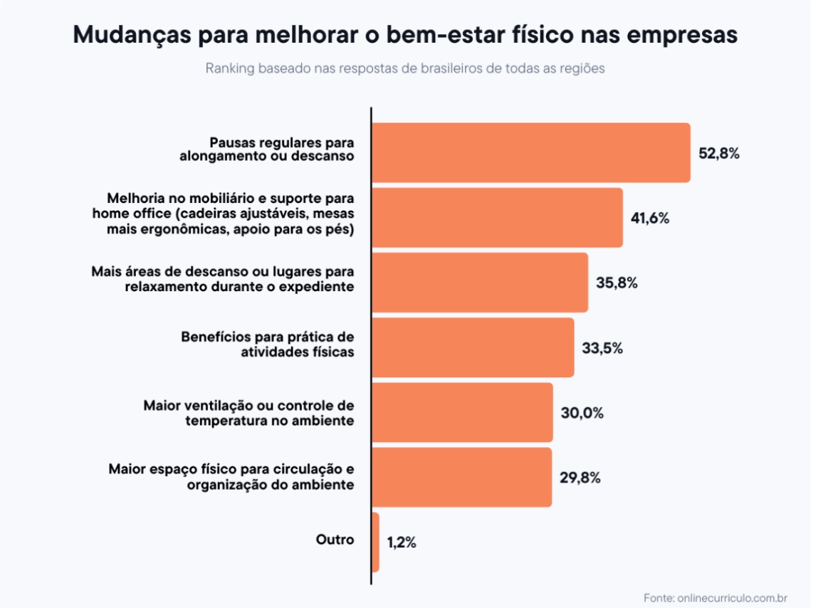 Mudanças