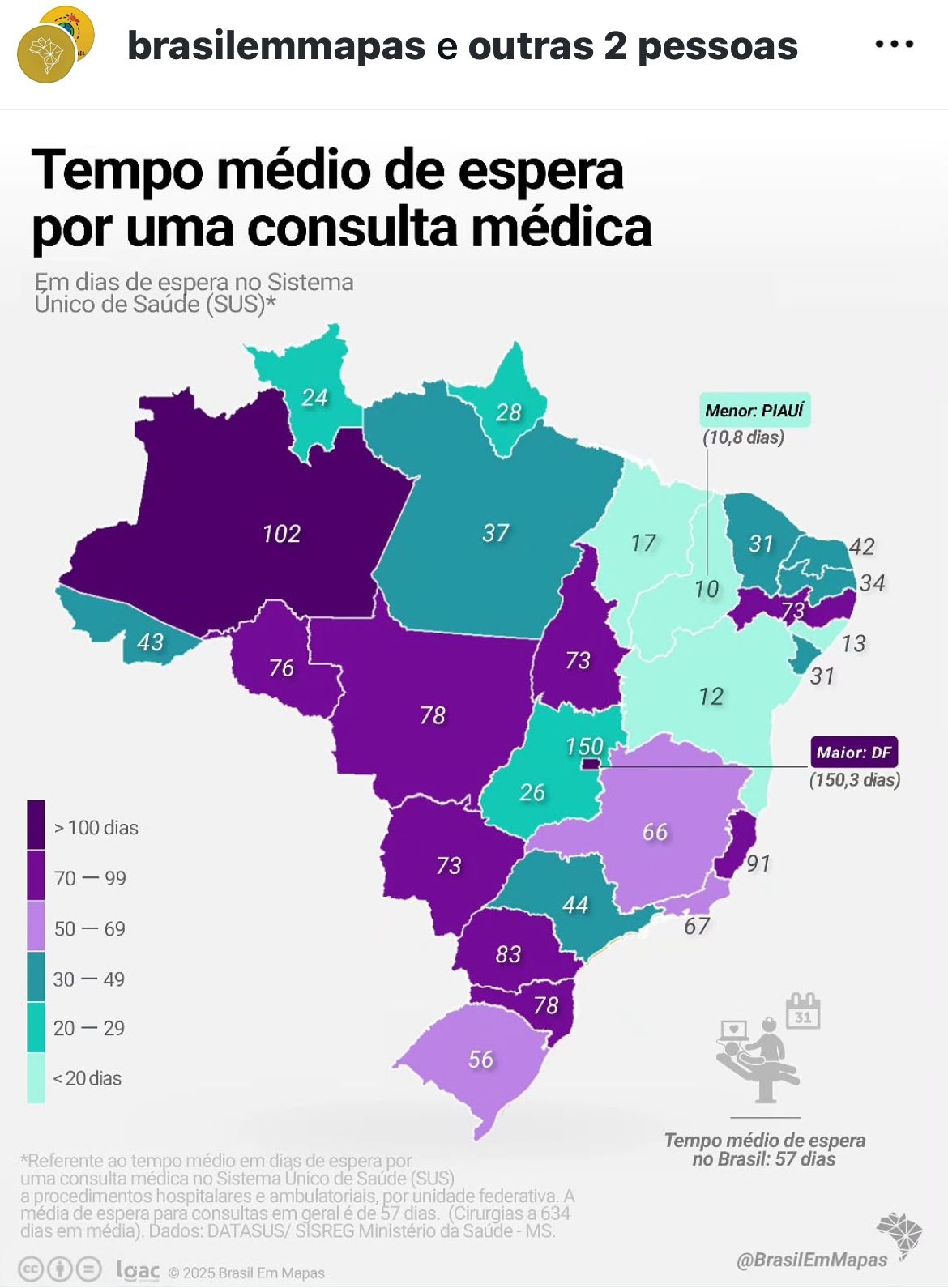 Corpo do texto