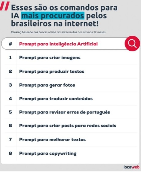 Prompt