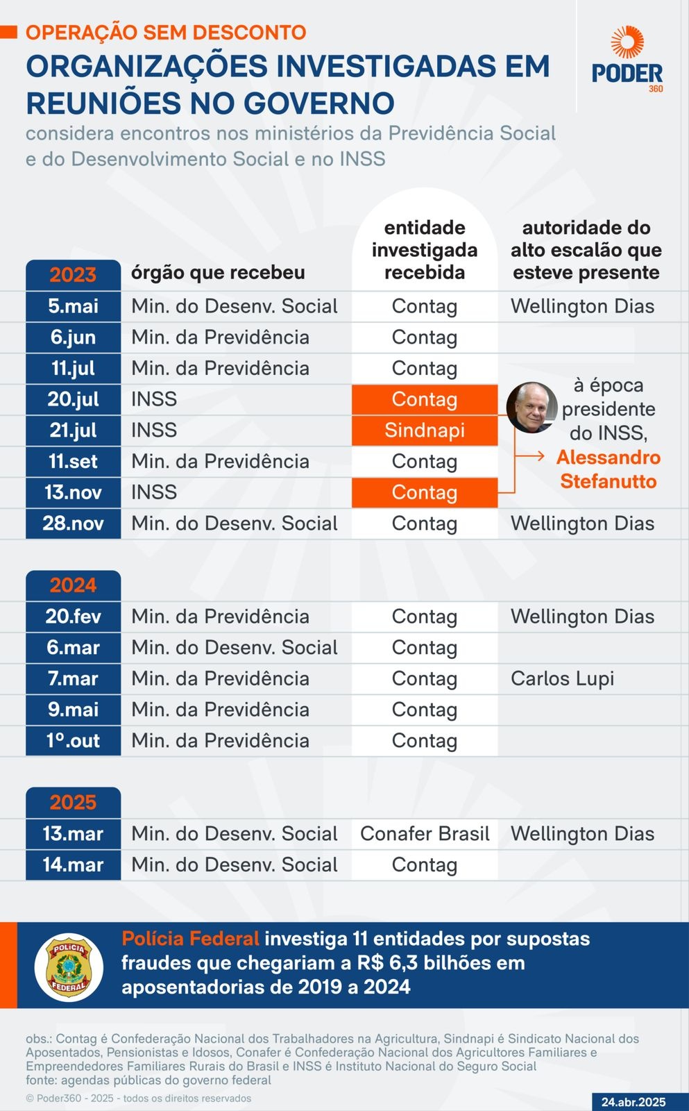Reuniões