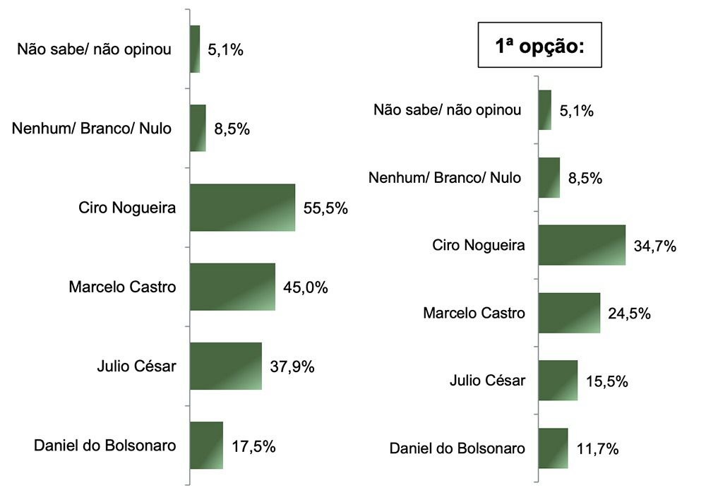 Ciro 5