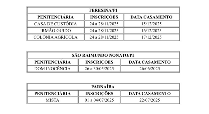 Locais dos casamentos