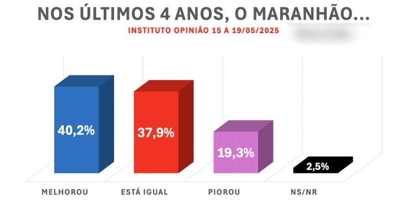 Pesquisa