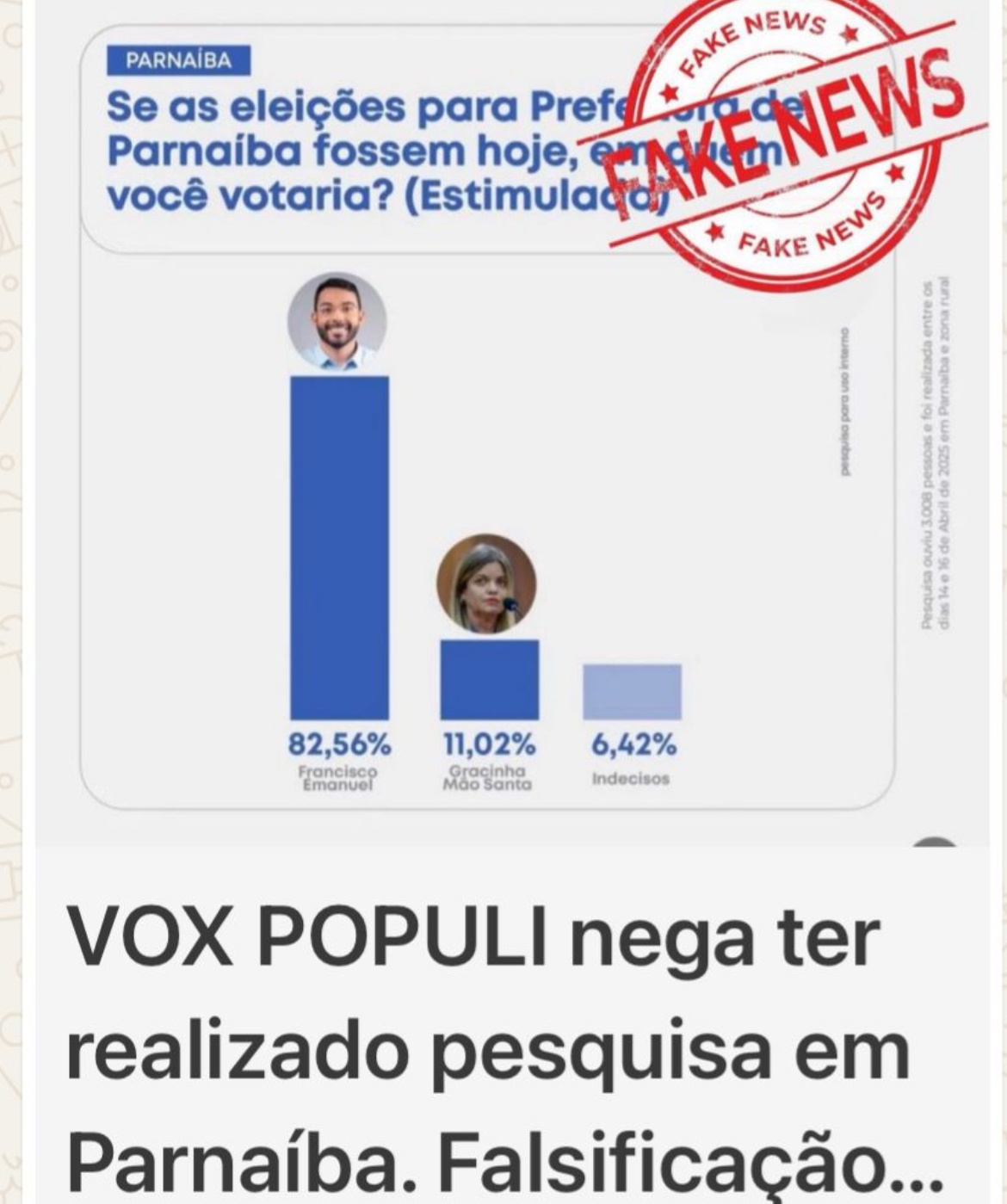 Por isso a pesquisa é falsa. Subiram demais a posição do prefeito Francisco. O puxa saco exagerou