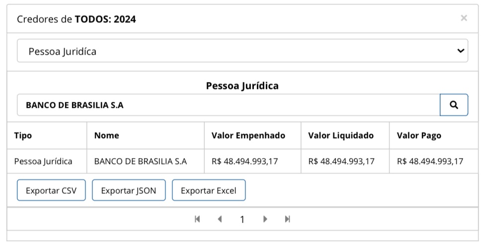 Valor pago ao Banco de Brasília