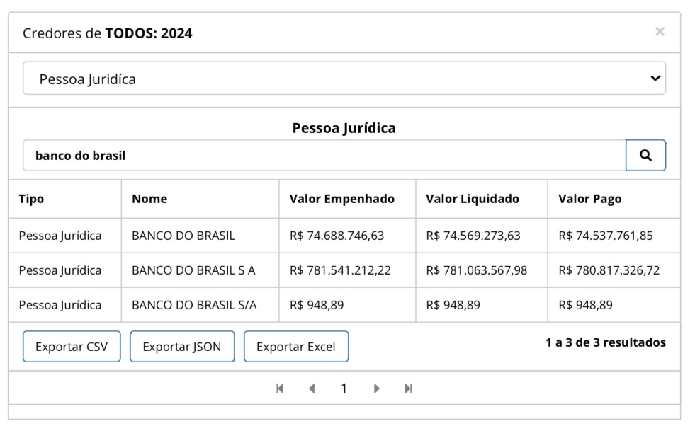 Valor pago ao Banco do Brasil