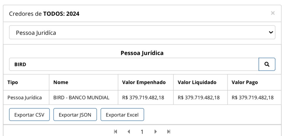 Valor pago ao Banco Mundial