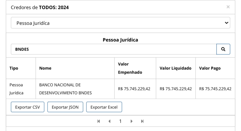 Valor pago ao BNDES