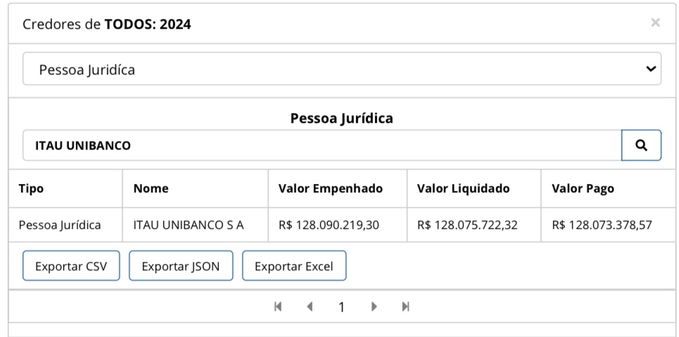 Valor pago ao Itaú Unibanco