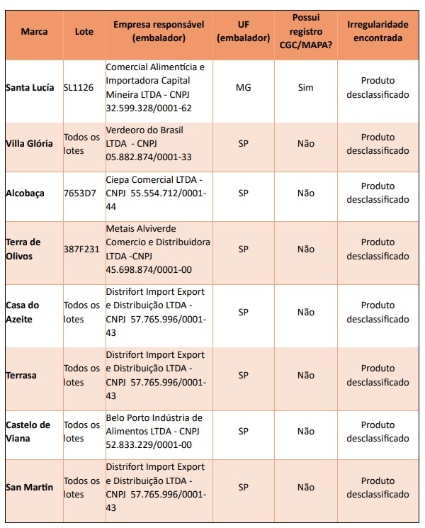 Lista das marcas