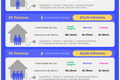 Bateria doméstica: por quanto tempo mantém uma casa funcionando? Estudo avalia