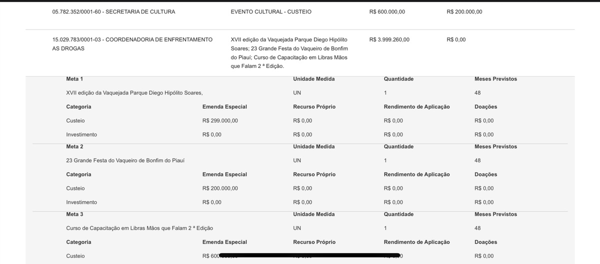 Outra parte da emenda foi destinada para vaquejadas
