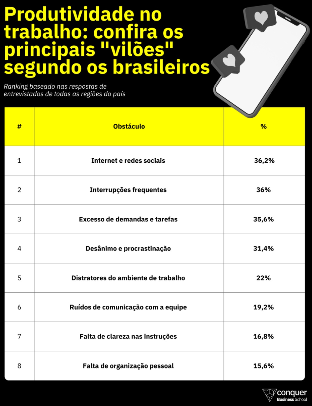 Produtividade