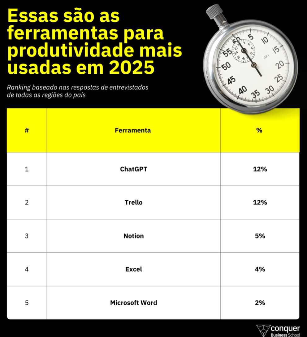 Produtividade
