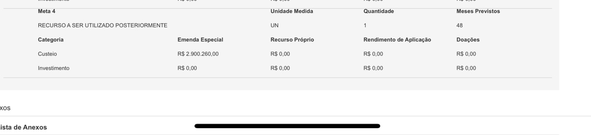 Senador deu um “cheque em branco” de mais de R$ 2 milhões para CENDFOL