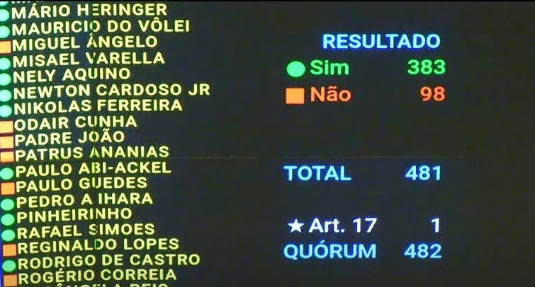 Votação IOF