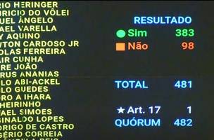 Votação IOF (Foto: Reprodução)