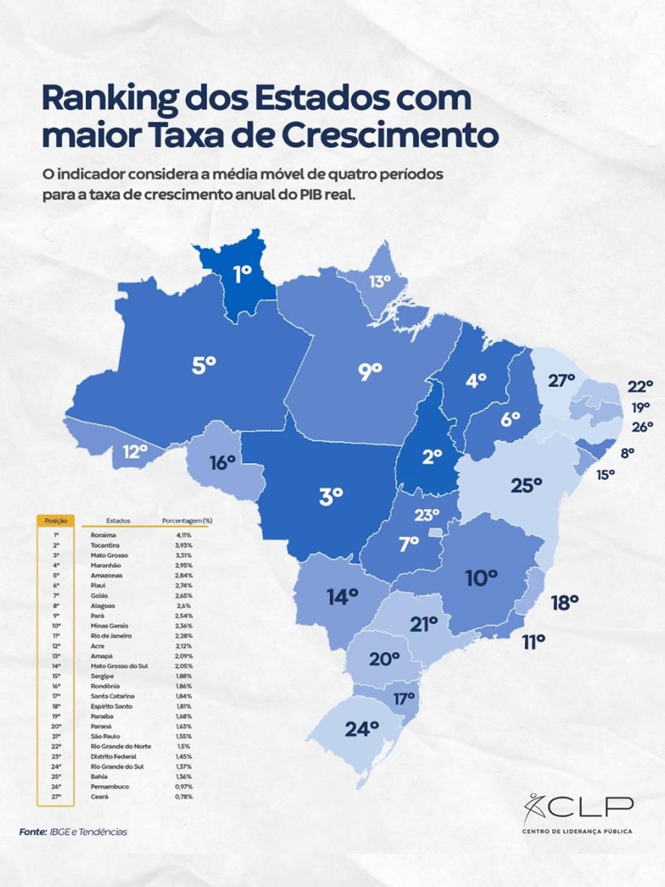 Abertura de empresas