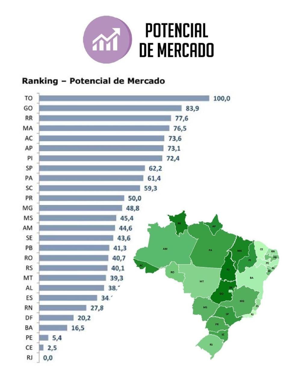 Abertura de empresas