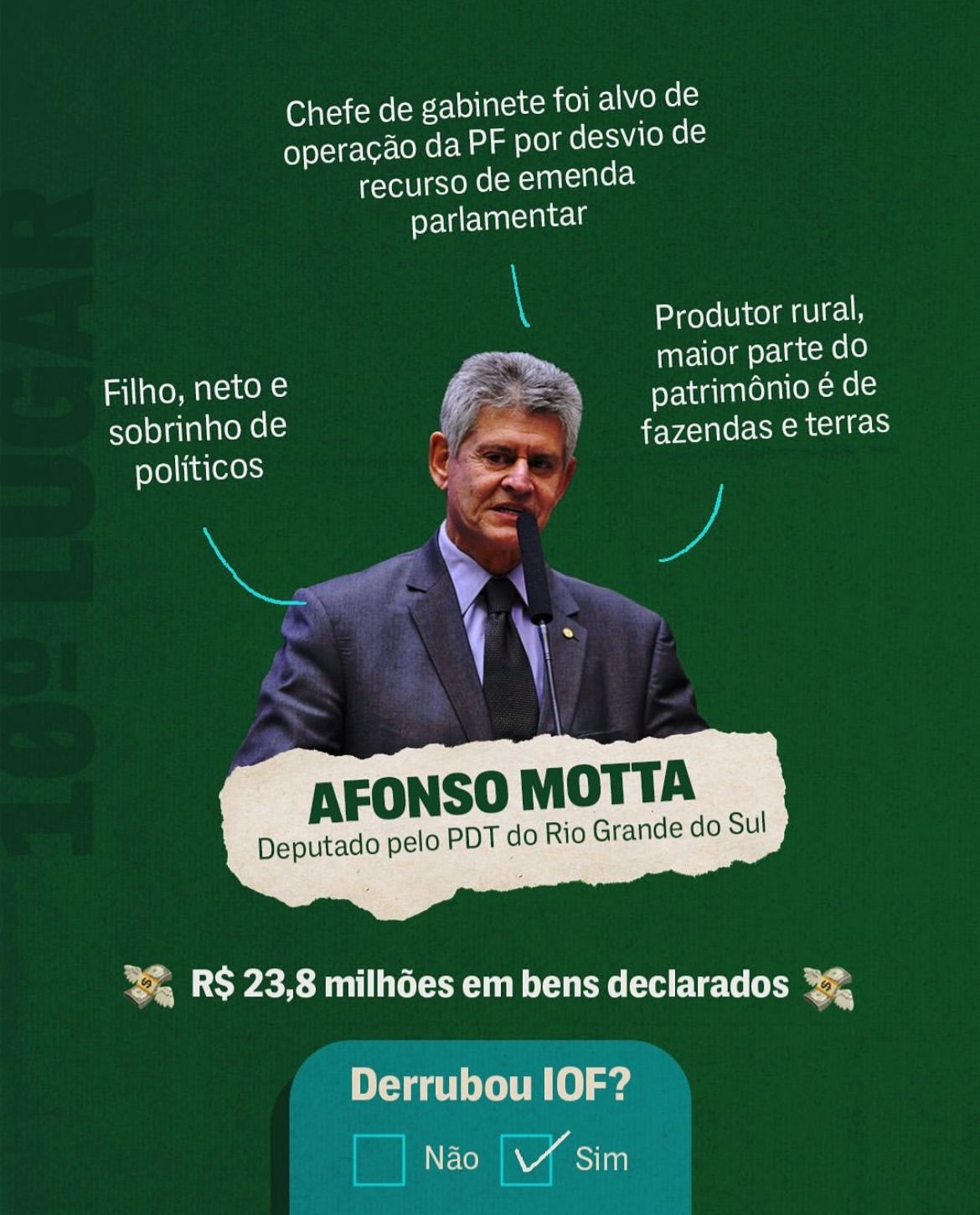 Afonso Motta (PDT-RS)