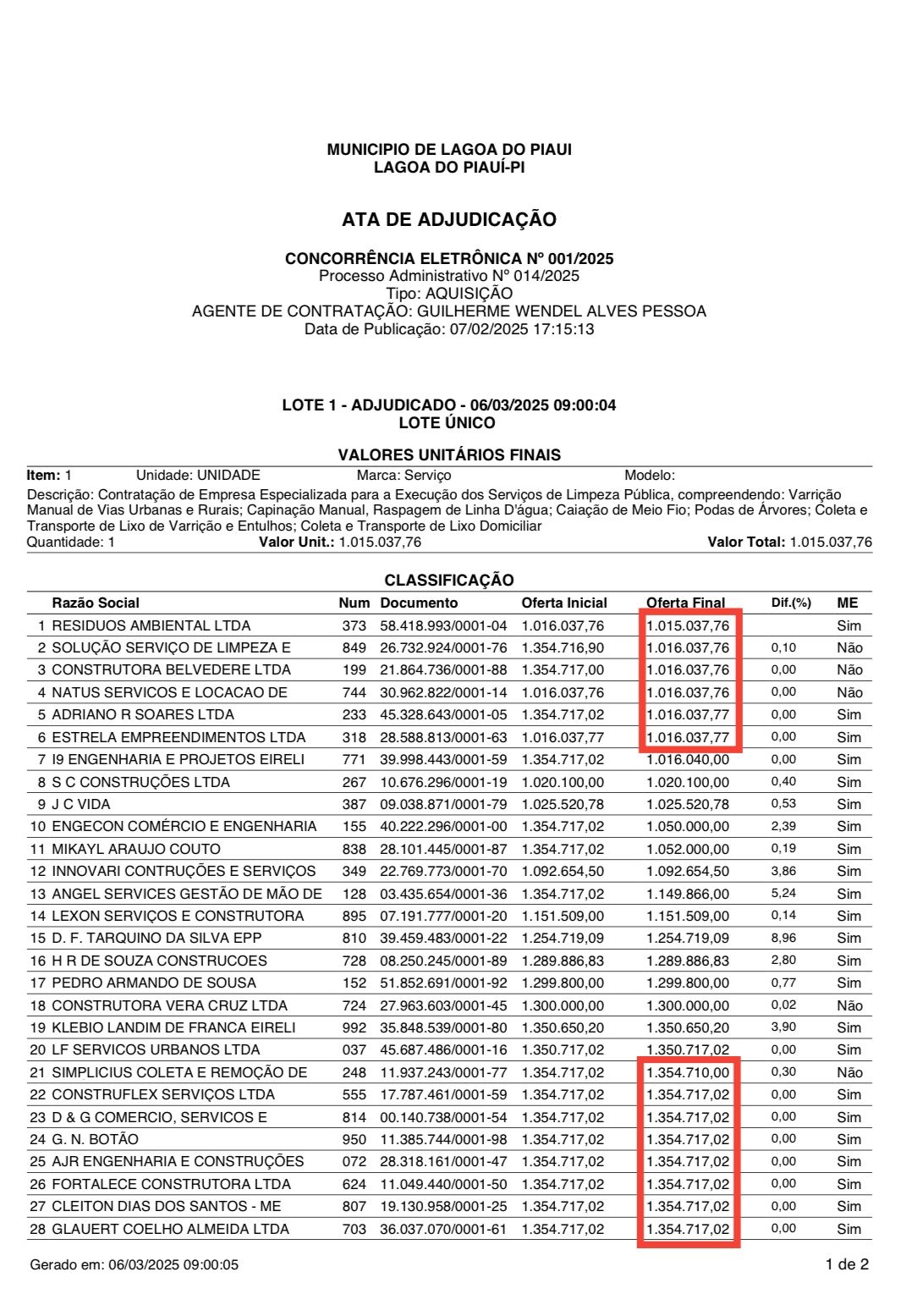Contratos iguais em preço