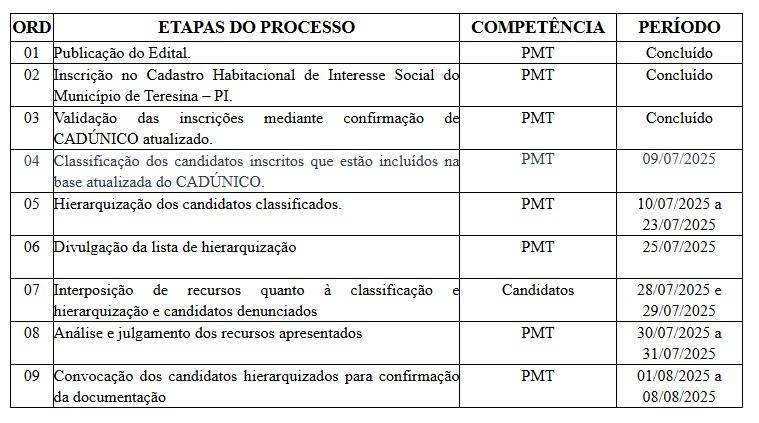 Cronograma Minha Casa, Minha Vida.
