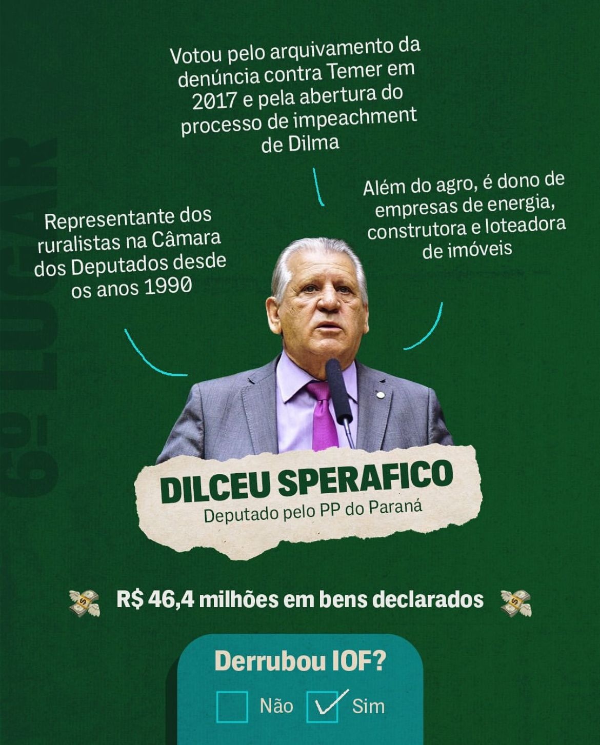 Dilceu Sperafico (PP-PR)