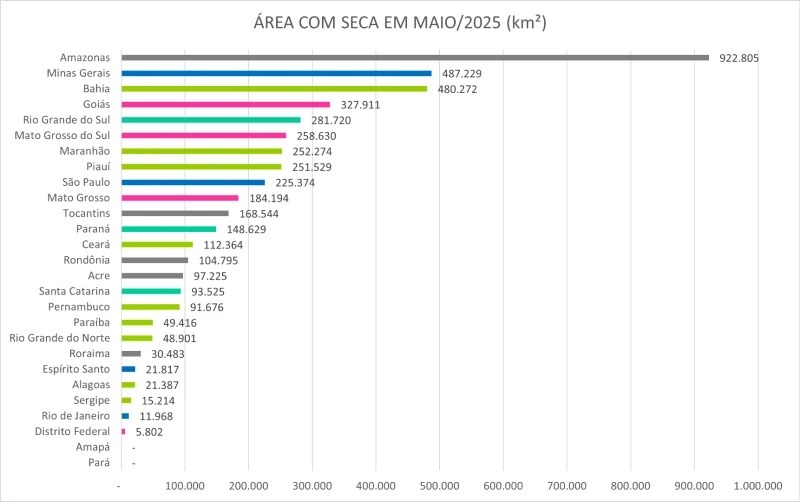 Estiagem