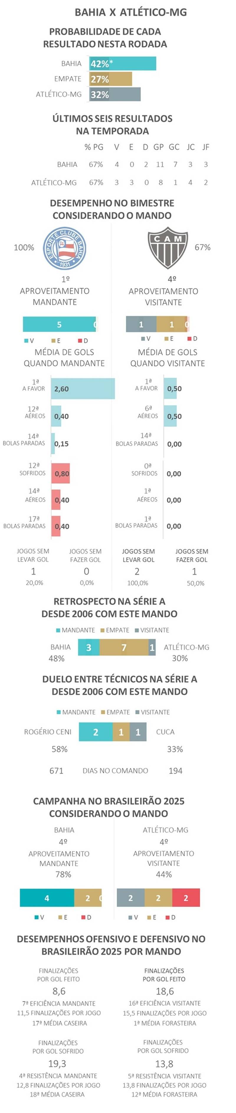 Bahia x Atlético-MG: Análise, estatísticas, expectativas e onde ...