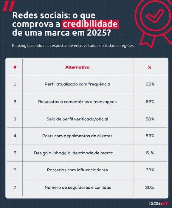 Locaweb