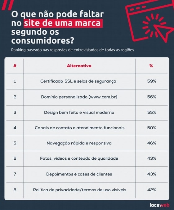 Locaweb