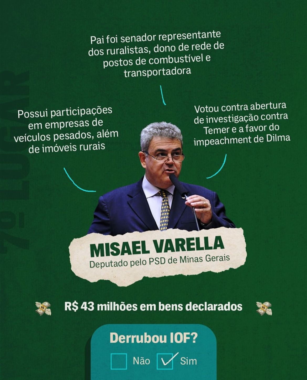 Misael Varella (PSD-MG)