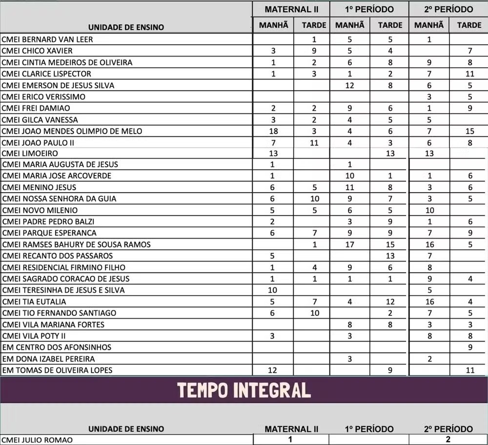 Zona Leste